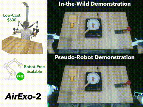 AirExo-2: Scaling up Generalizable Robotic Imitation Learning with Low-Cost Exoskeletons