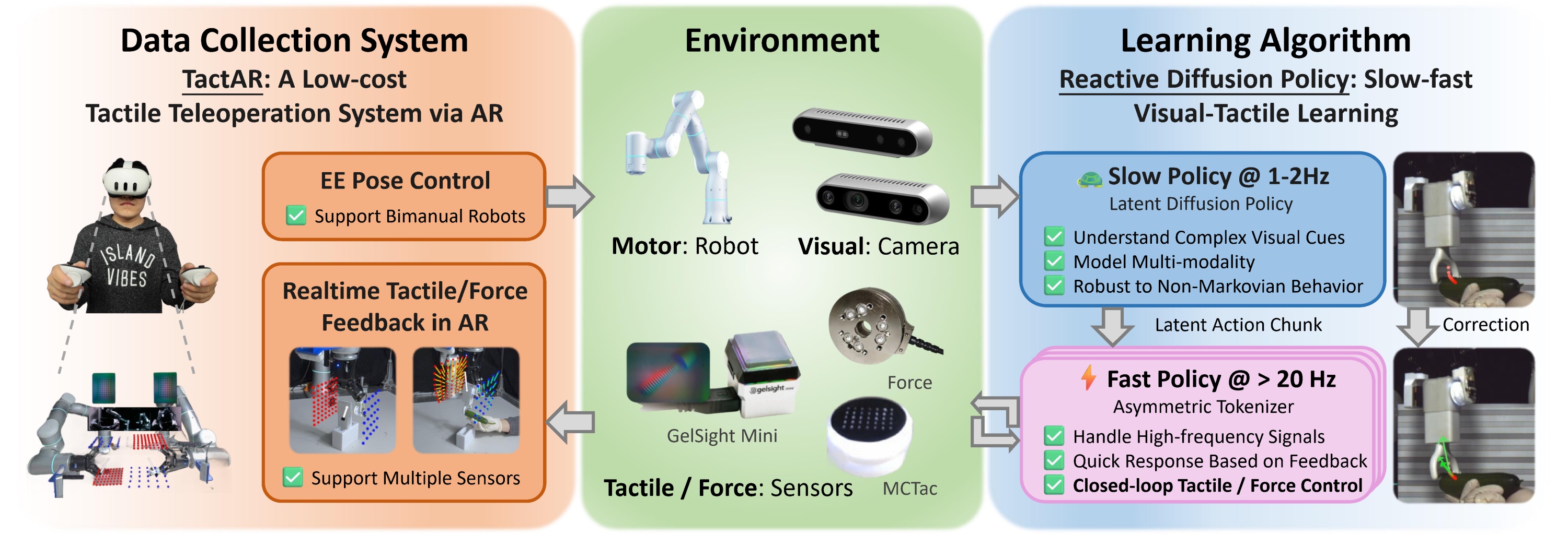 Reactive Diffusion Policy: Slow-Fast Visual-Tactile Policy Learning for Contact-Rich Manipulation