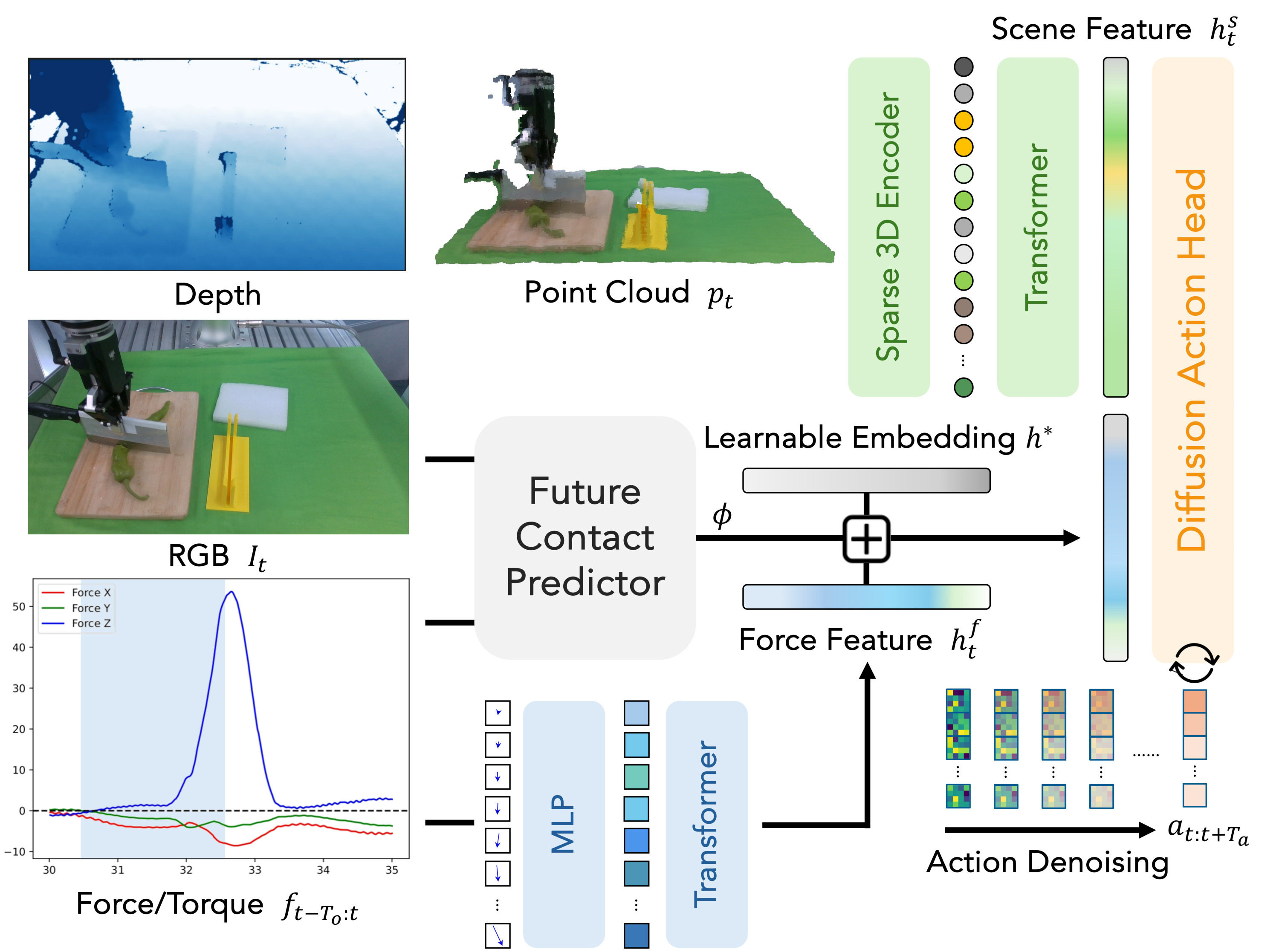 FoAR: Force-Aware Reactive Policy for Contact-Rich Robotic Manipulation