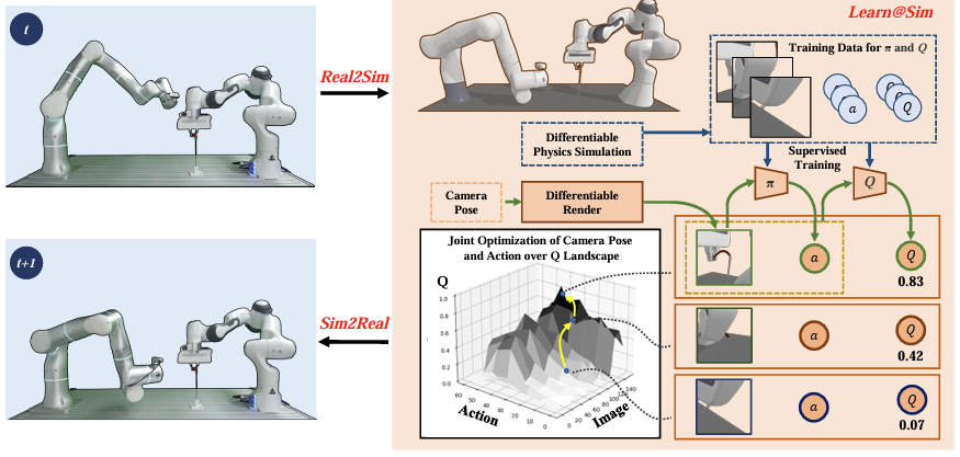 SAM-RL: Sensing-Aware Model-based Reinforcement Learning via Differentiable Physics-based Simulation and Rendering